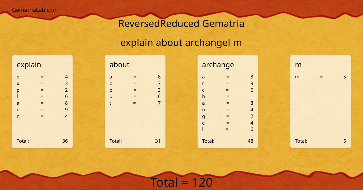 explain about archangel m in reversedReduced Gematria